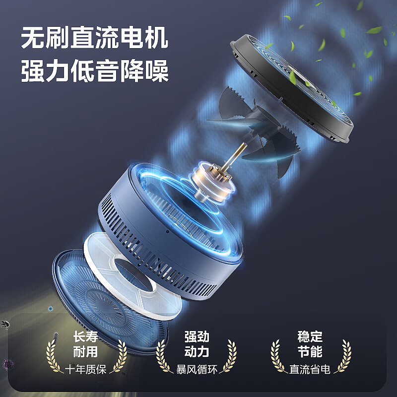美的(Midea)[变频轻音]99%抑菌空气循环扇家用遥控电风扇四季净化扇轻音落地扇桌面小风扇大风力风扇GDG24ZR高清大图