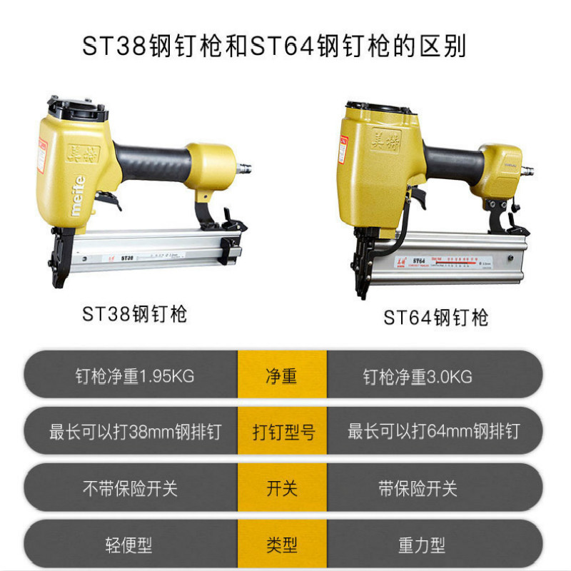 美特st38气动钢钉枪水泥线槽钉枪汽钉枪木工装修工具气钉枪