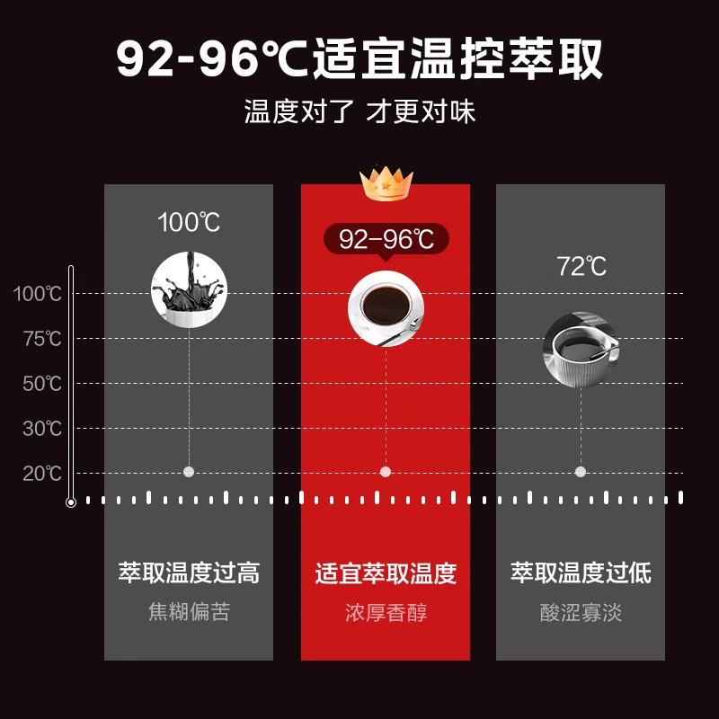 美的咖啡机家用小型美式滴漏式全自动办公室泡茶器煮咖啡壶 MA-KF-D-regular101银黑色高清大图