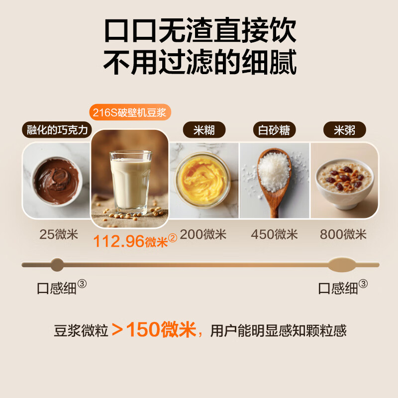 苏泊尔(SUPOR)轻音破壁机 家用带罩全自动豆浆机1.2L小型2~3人降噪可预约破冰碎冰榨汁机 SPJ216S高清大图