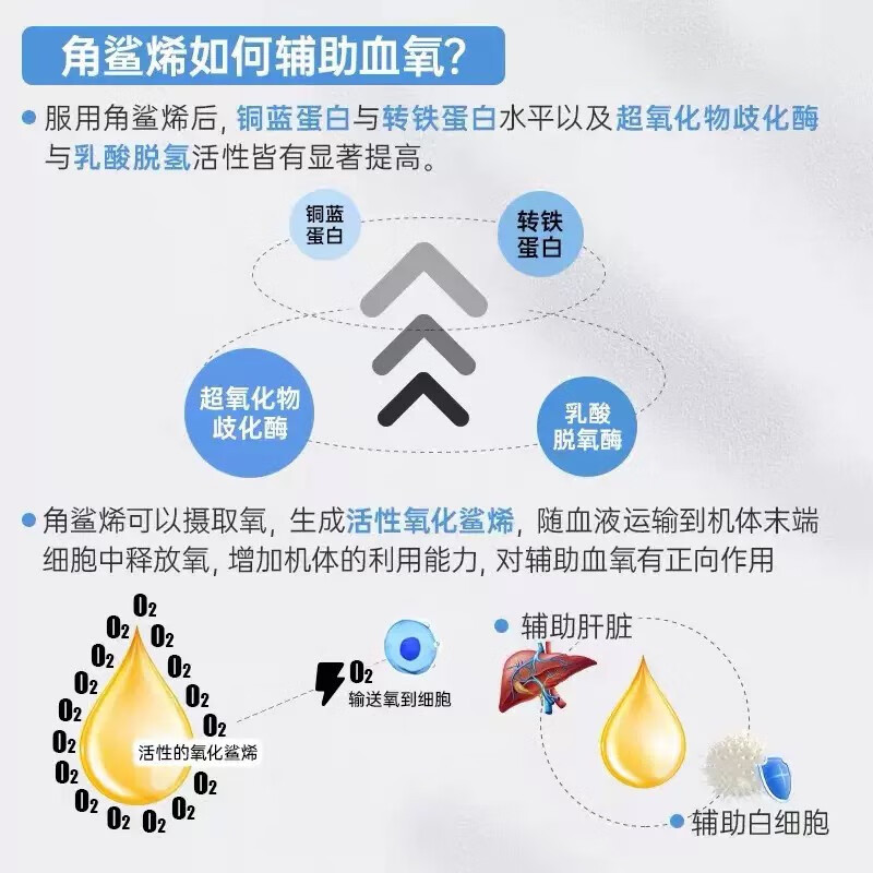 澳洲原装进口 HealthyCare深海角鲨烯软胶囊 200粒 中老年护心补脑提高脑氧含量提高免疫力心脑供氧深海鱼油
