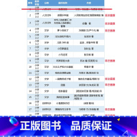 1-2年级书目[全套20册] [正版]来喝水吧非注音版绘本长江少年儿童出版社自然科学类一年级二年级必读课外书澳葛瑞米·贝