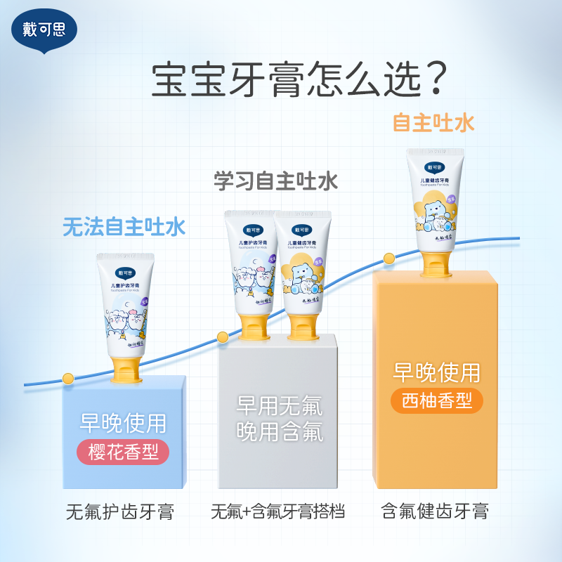 戴可思 儿童护齿牙膏50g*2(樱花味)高清大图