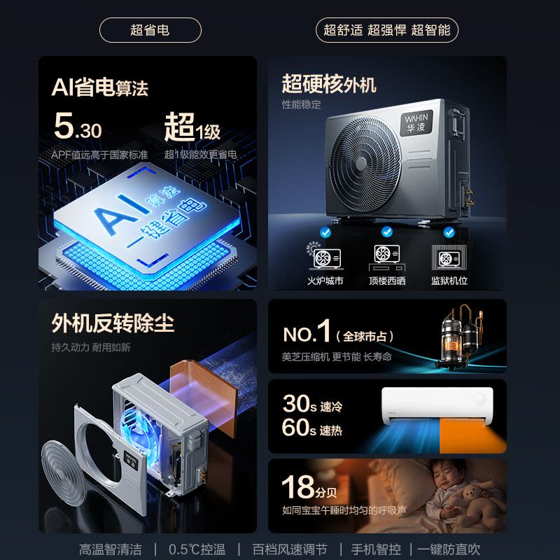 华凌(WAHIN)空调大1.5匹超省电Pro新一级能效家用巨省电变频冷暖智能挂机KFR-35GW/N8HA1Ⅲ-P图片