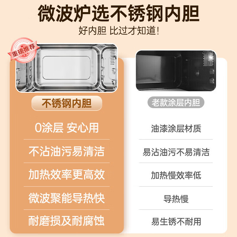 格兰仕(Galanz) 不锈钢内胆微波炉烤箱一体机家用平板900w25升微波炉一级能效G90F25CSLV-C3(G0)