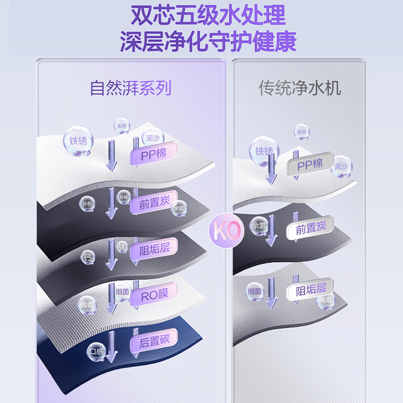海尔(Haier)净水器家用小体积1.56L/min大流量 母婴直饮厨下式 3年长效RO膜 净水机自然湃霓川600G高清大图