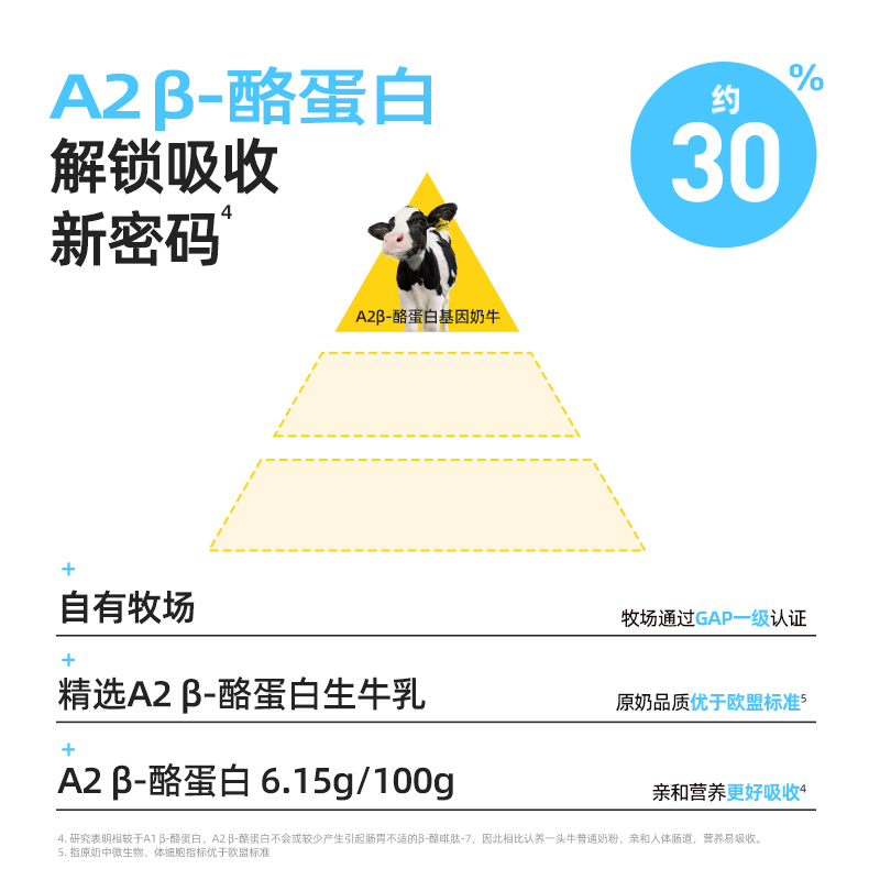 认养一头牛[A2β-酪蛋白]奶粉 亲和肠胃 生牛乳 800g/罐 成人奶粉全家学生高清大图