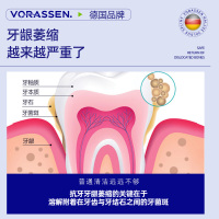 沃朗森牙龈萎缩修复肿痛专用牙膏护理牙齿松动出血抗敏去口臭1788