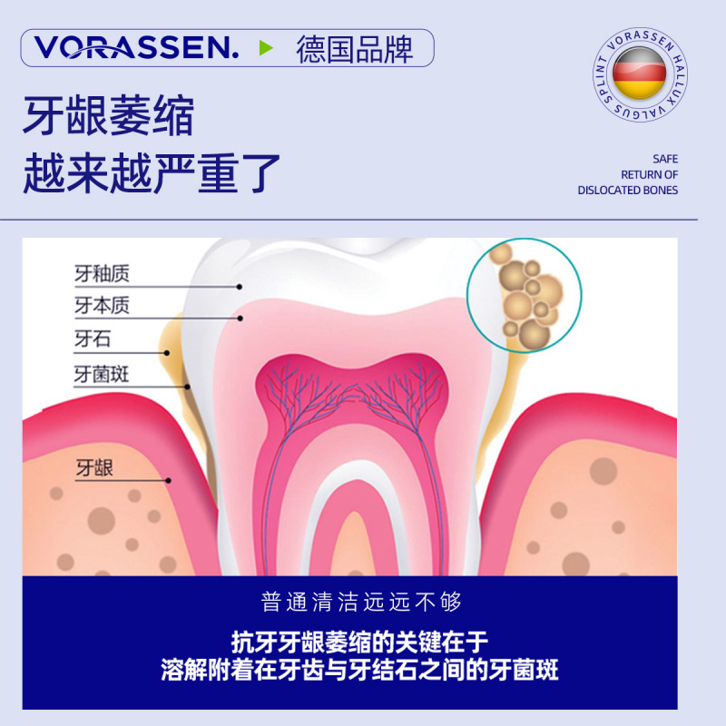 沃朗森牙龈萎缩修复肿痛专用牙膏护理牙齿松动出血抗敏去口臭1788
