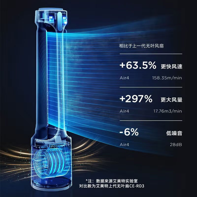 艾美特AIRMATE 无叶风扇塔扇家用台立扇遥控落地扇智能AI温控电风扇定时儿童摇头 AIR4PRO [增加UVC紫外]高清大图
