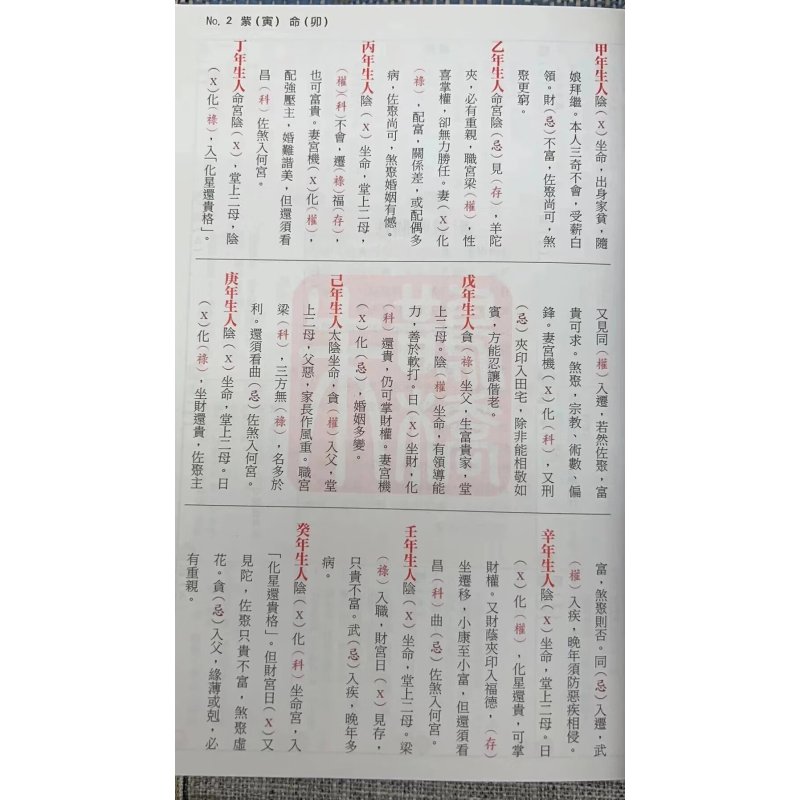 紫斗命盘逐个讲 朱鹊桥 聚贤馆