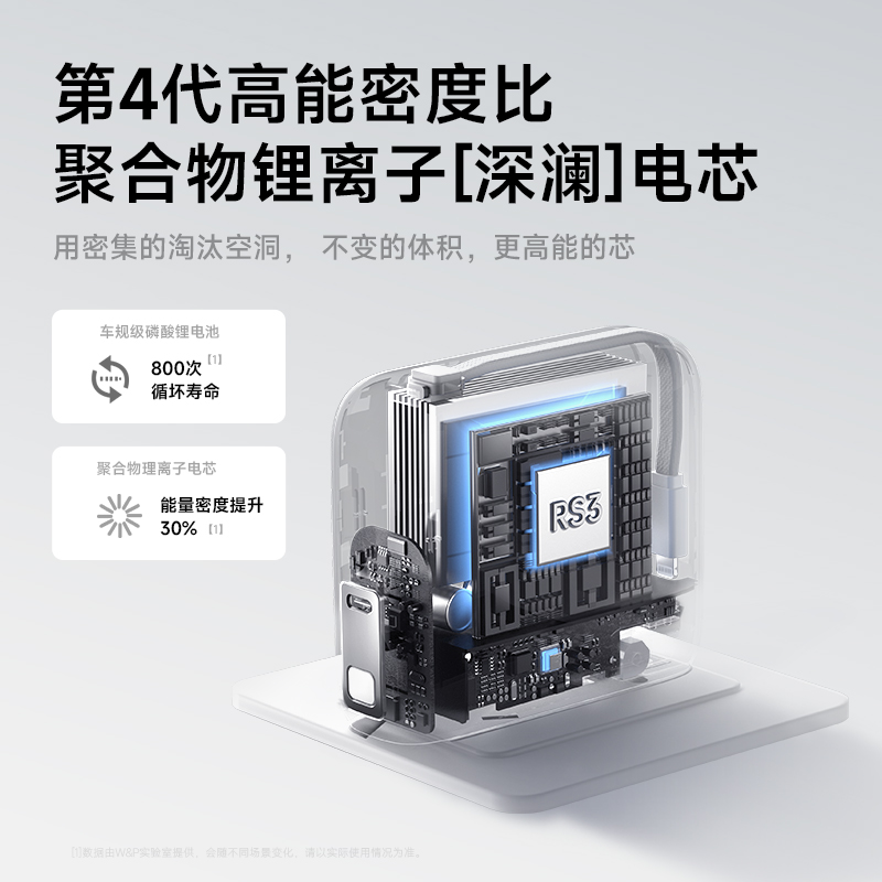 W&P[3C认证可上飞机]E1101 旅充宝多功能移动电源65W/20000毫安/白色高清大图