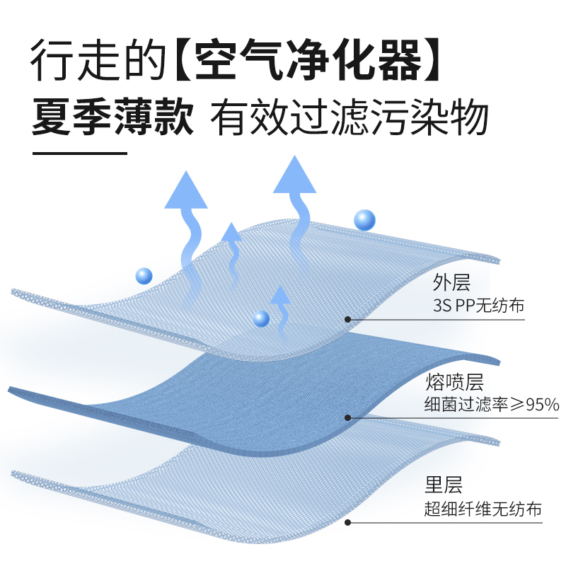 kn95医用外科口罩3d立体防护kf白94官方正品男女夏潮款柳叶型-白色独立装1000只