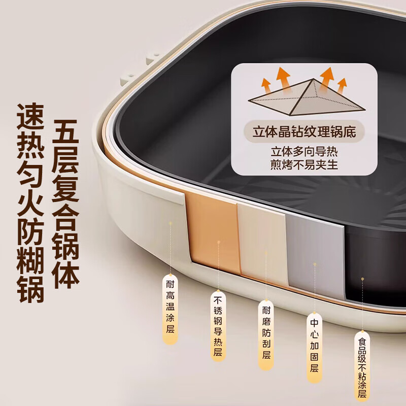 美的 电蒸锅MZ-ZGC282802高清大图