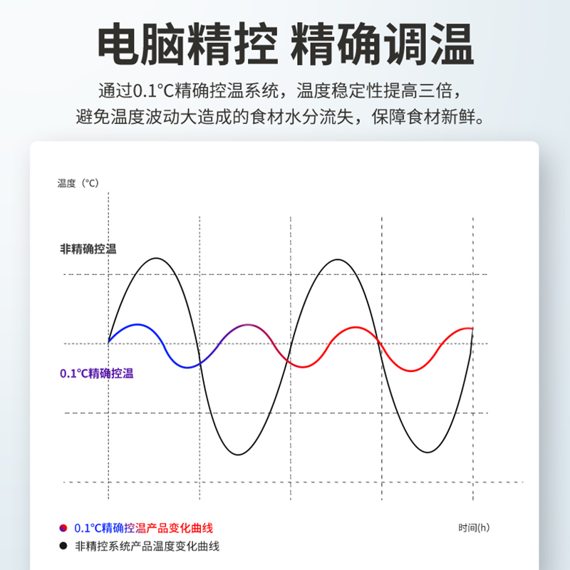 澳柯玛151升风冷无霜立式冰柜 一级能效侧开门全冷冻家用母乳母婴柜小冷柜大容量分层大抽屉防窜味 BD-151WNE晶韵蓝高清大图