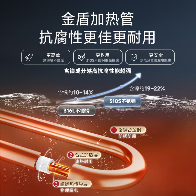 万家乐电热水器U7一级能效8倍大水量80升节能健康杀菌 家用洗澡储水式3000W速热高清大图