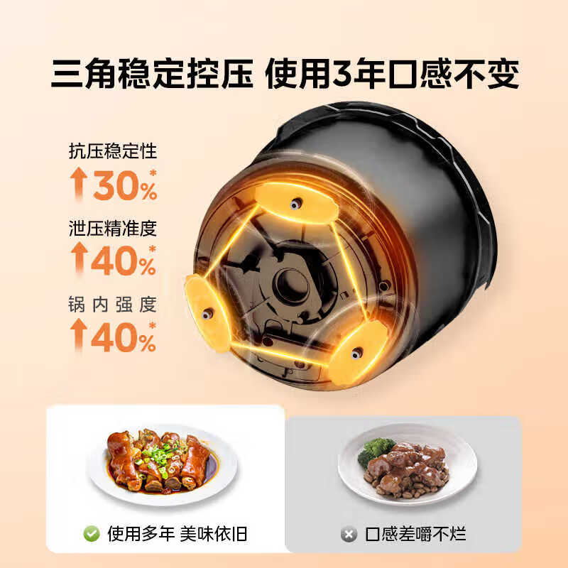 美的(Midea)电压力锅电高压锅压力锅4.8升家用多功能智能压力煲双胆煮饭炖菜电饭煲炖菜锅YL50Easy203高清大图