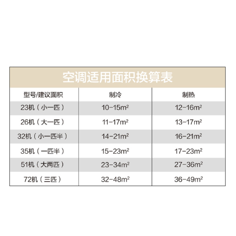 美的(midea)家用空调kfr-50gw/bp2dn8y-pc400(3)报价_参数_图片_视频