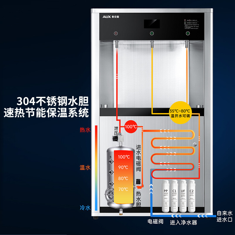 奥克斯商用净水器直饮机大型净水机开水器RO反渗透纯水机公司学校工厂净饮一体机X183
