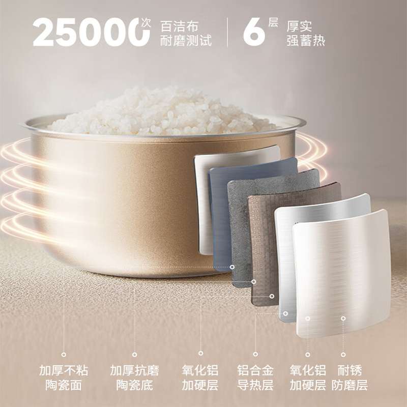 小熊(bear)家用多功能智能4L电饭煲DFB-D40X5高清大图