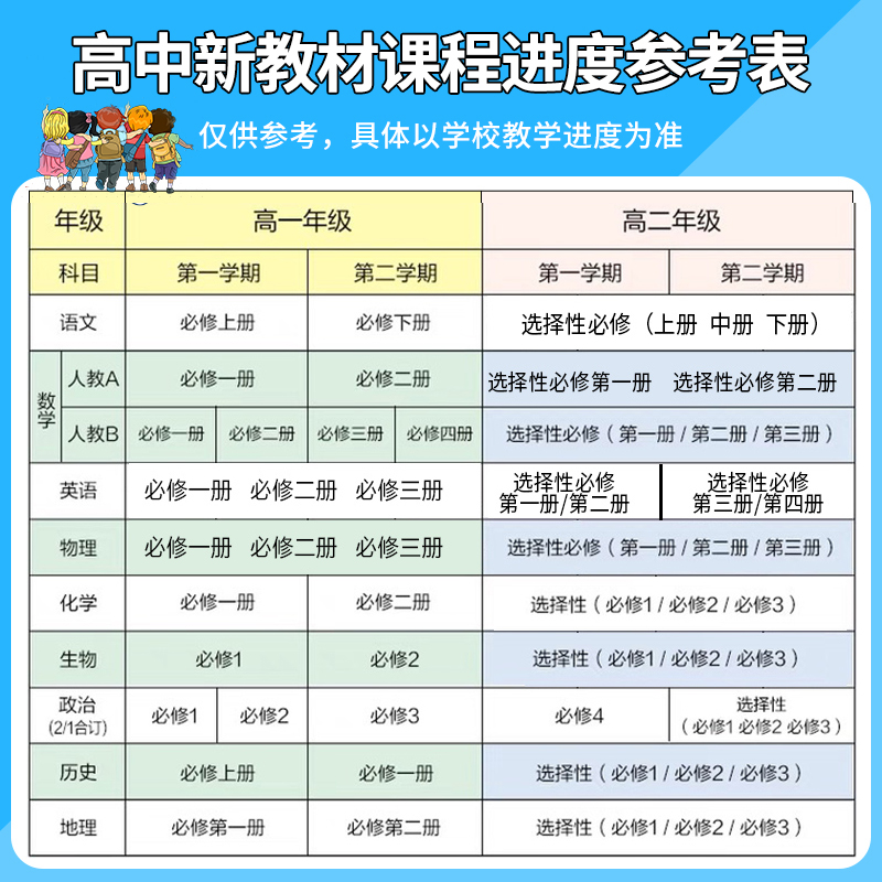 [高一上]9本套(全科)必修第一册·人教版 高中通用 [正版]2024小题狂做高中数学必修二高一高二必修三选择性必修第二高清大图