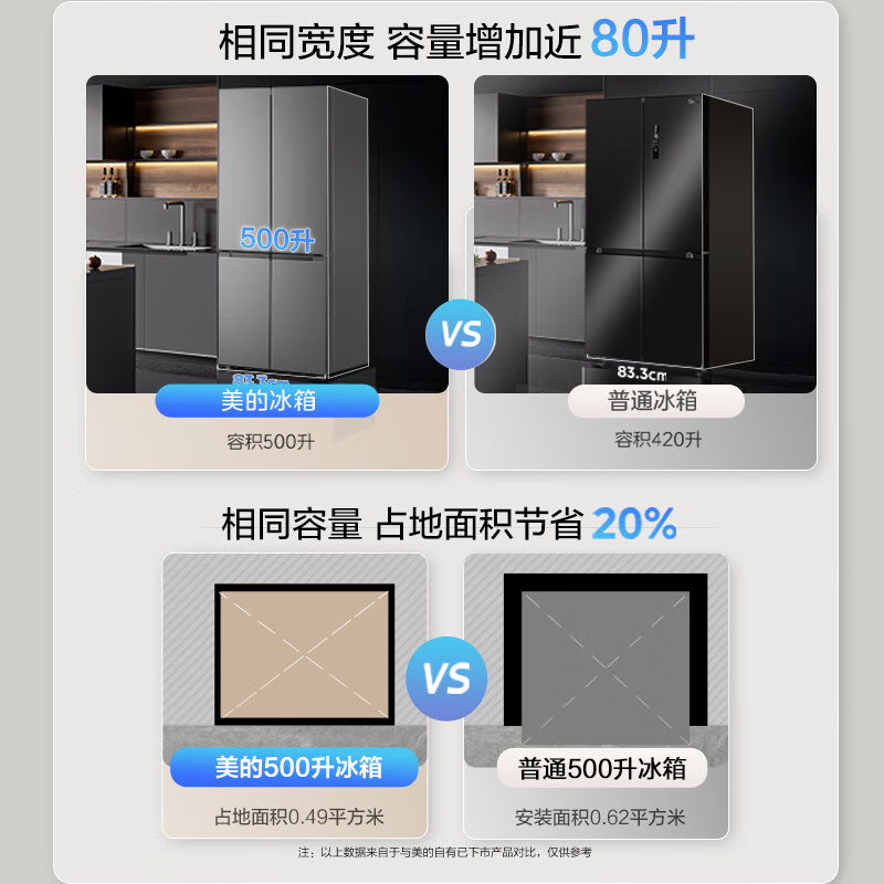 美的冰箱 钛钢灰十字对开门冰箱 BCD-500WSPM(E) 500升 1级能效自动除霜智能变频速冷速冻高清大图