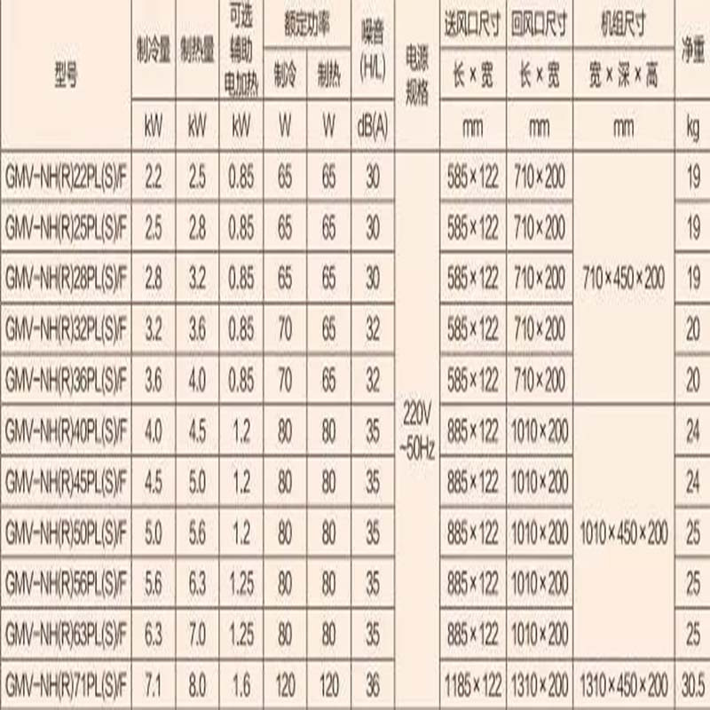 格力空调雅居系列GMV-H160WL/F