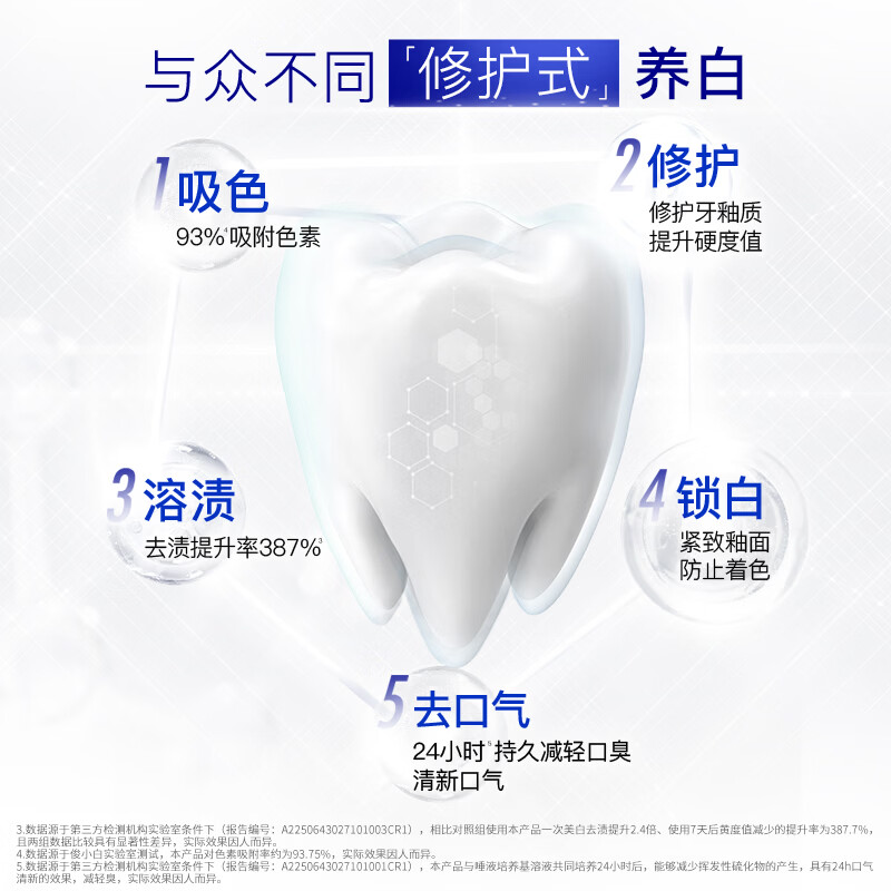 俊小白美白吸色牙膏高清大图