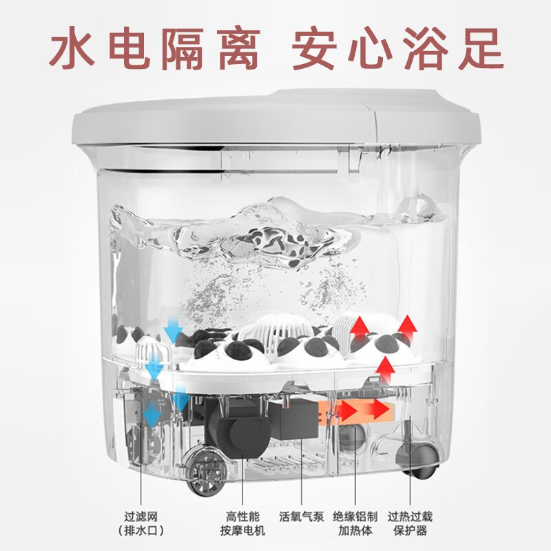 勒德威 足浴盆 脚底按摩加热泡脚足浴盆泡脚桶 按摩盘洗脚盆 F230高清大图
