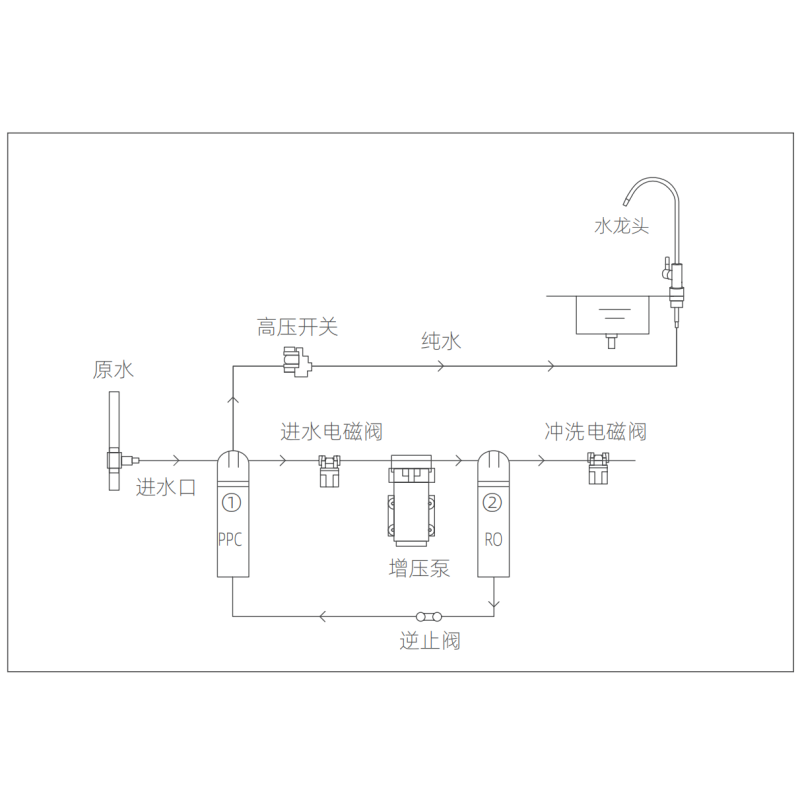 海德泰克牌 HY-ERO6 反渗透净水机