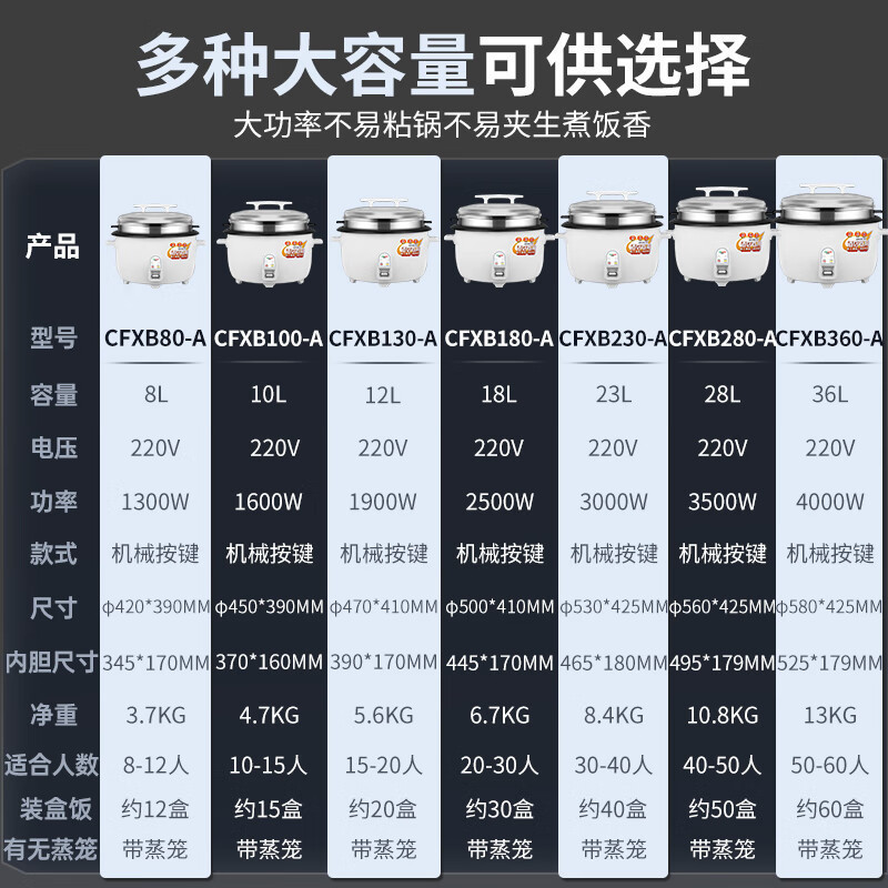 意黛斯(YIDAISI) 商用电饭煲CFXB450-A45L含蒸笼款大容量食堂酒店专用大电饭锅加厚不粘锅高清大图