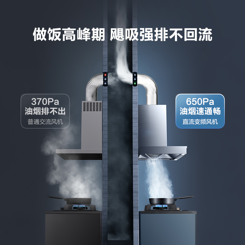 史密斯(A.O.Smith)重磅新品 家用顶吸式抽油烟机 直流变频风机大风量 飓吸强排 易清洁CXW-200-T5B+