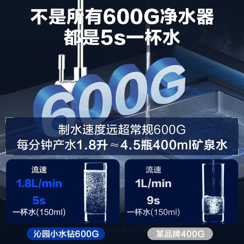 [沁园KRL5006]沁园净水器家用厨房RO反渗透自来水过滤器小水钻直饮机净水机纯水机