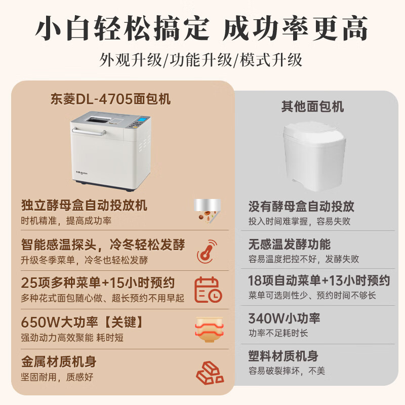 东菱(DonLim) DL-4705升级款面包机 全自动家用和面机 可预约 智能双撒 高成功率