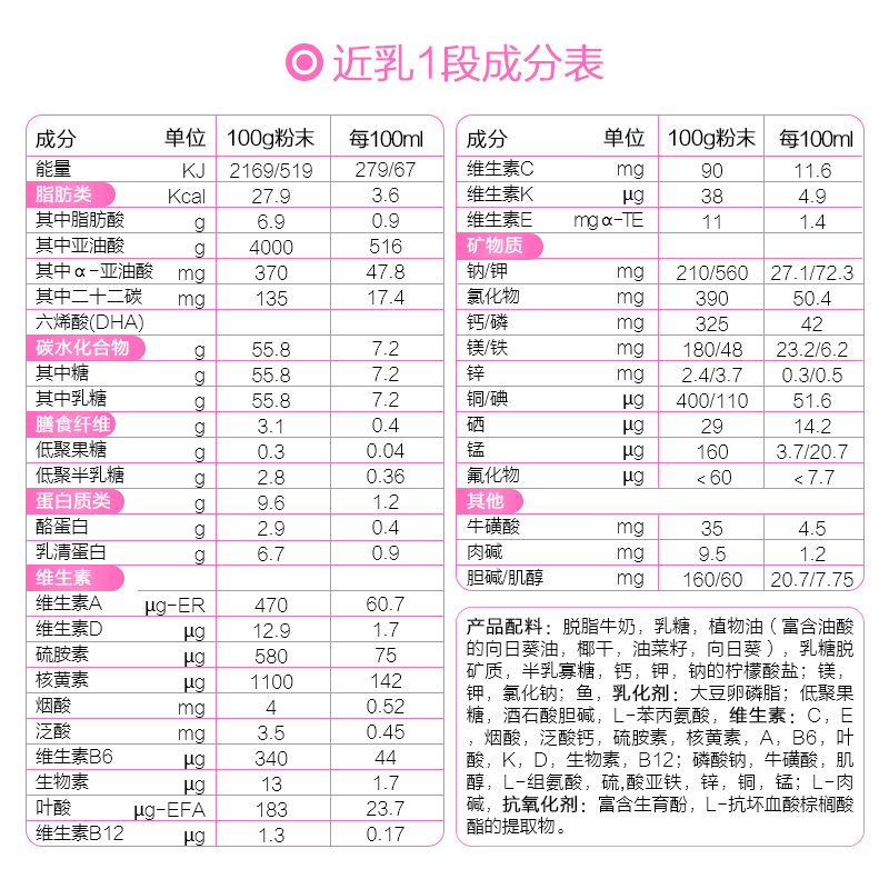 法国进口古戈氏guigoz 1段奶粉 A2蛋白配方小乖兔紫罐0-6个月800g*6罐装高清大图