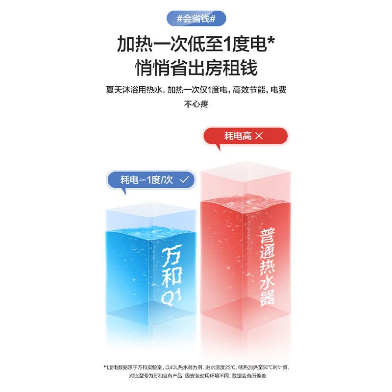 万和 二级能效 热水器电热水器50升电热水器 电热水器速热 热水器储水式电热水器自营热水器50L E50-Q1W1图片