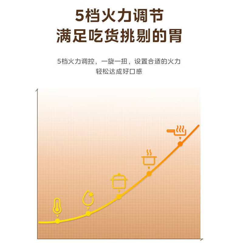 美的(Midea)MM721NG1-PS 微波炉家用 21L 多功能机械转盘式高清大图