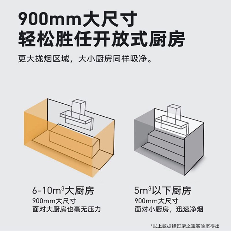 厨之宝20m³爆炒风量侧吸油烟机D239二速触摸体感开关,零触摸手势感应,半自动增压功能,7字行设计,电动内翻玻璃