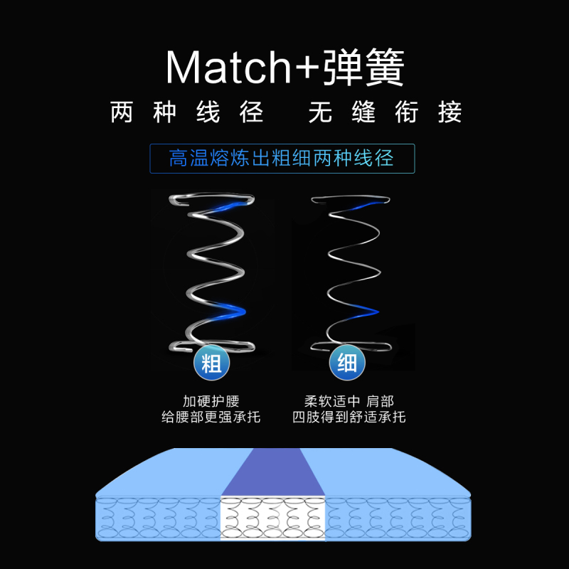 慕思床垫 2cm天然乳胶床垫 三区护脊 加硬护腰 偏硬床垫1.8m 健脊