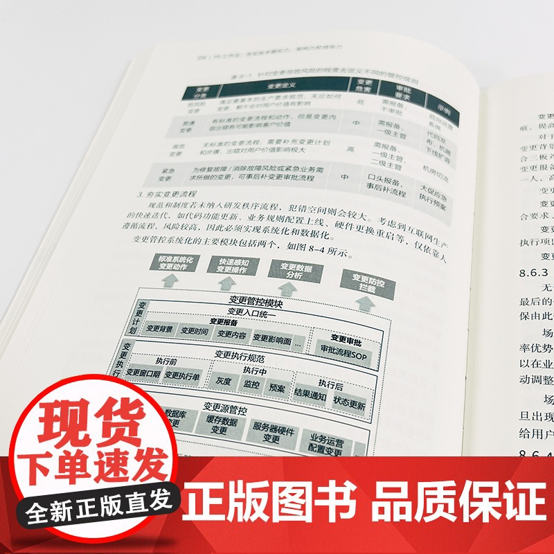 店 P9工作法 夯实技术硬实力 架构力和领导力 朱春茂 提升个人技能培养团队领导力 企业管理团队协作风险管理教程书籍高清大图