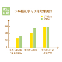 娃哈哈学生奶粉莫尔希亚儿童DHA羊奶粉300克【单袋装】