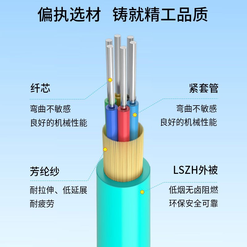博扬 BY-GJFJV-6A1-OM4 6芯OM4万兆多模室内光缆光纤线 GJFJH低烟无卤束状软光缆 100米