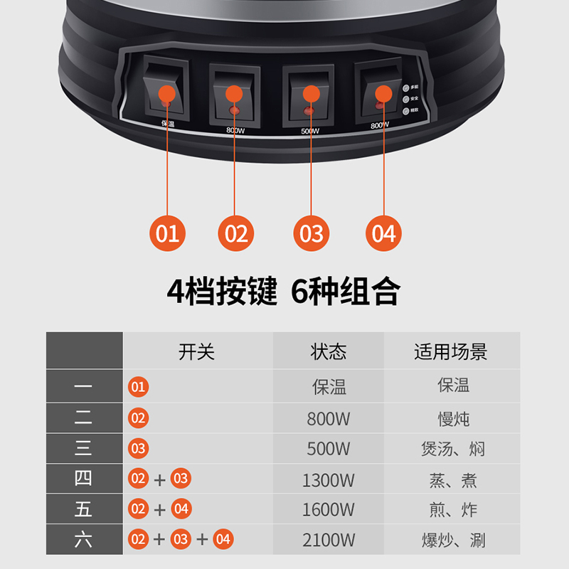 荣事达多功能电热锅电蒸锅电炒锅炒菜锅大容量一体铸铁无涂层家用多用途锅RDQJ3-34单笼款