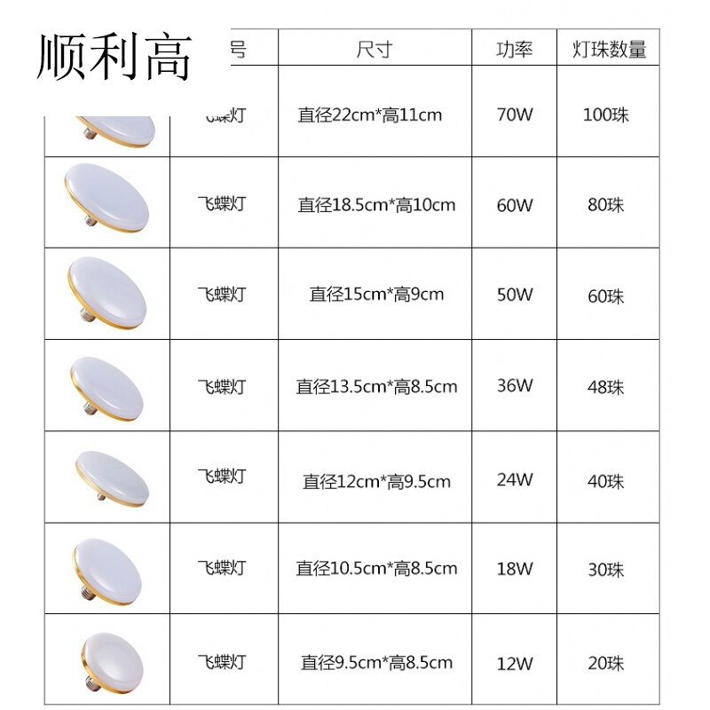 led飞碟灯泡超高亮家用e27螺口220v36瓦50w节能客厅照明球泡灯12厘米直径平装灯座其它