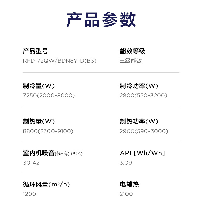 美的Midea3匹冷暖四面出风办公商用天花机嵌入式中央空调底商铺天井机RFD-72QW/BDN8Y-D(B3)