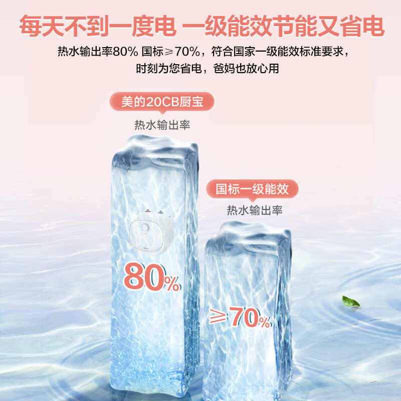 美的(Midea)[8年质保]电热水器小厨宝6.6L出水36L一级能效洗碗洗菜热水器厨房热水宝F6.6-20CB(ES)高清大图