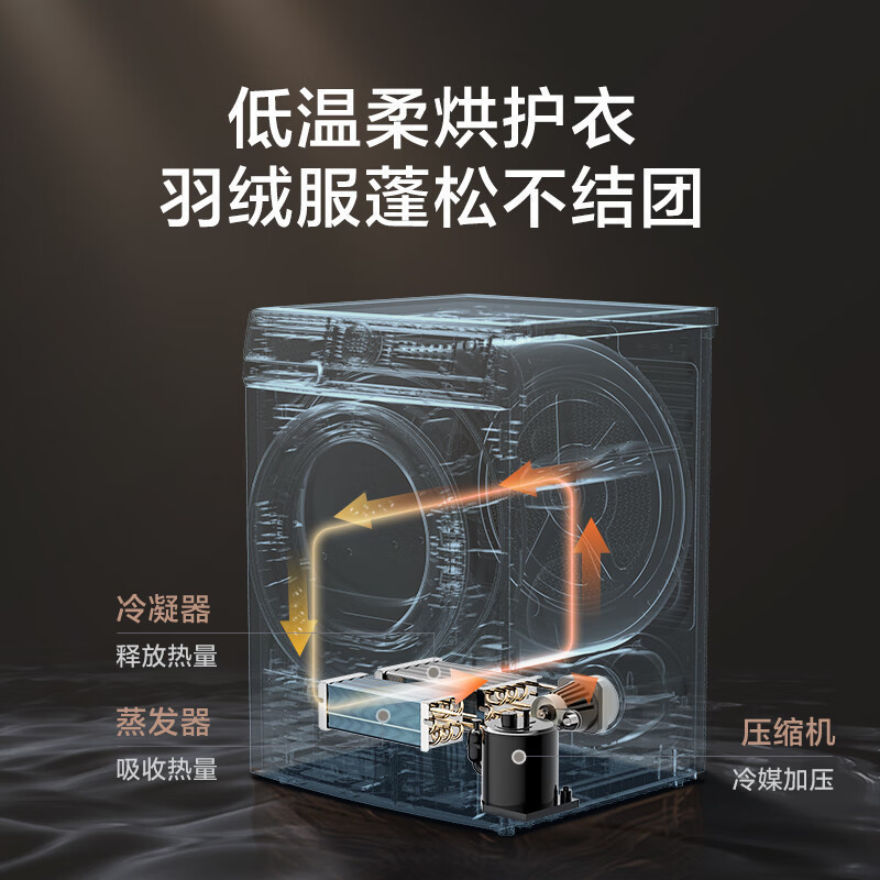 [洗烘套餐/套装]小天鹅滚筒洗衣机TG100V88WMUIADY5+TH100-H32Y热泵烘干机组合 洗烘洗干智能家电高清大图