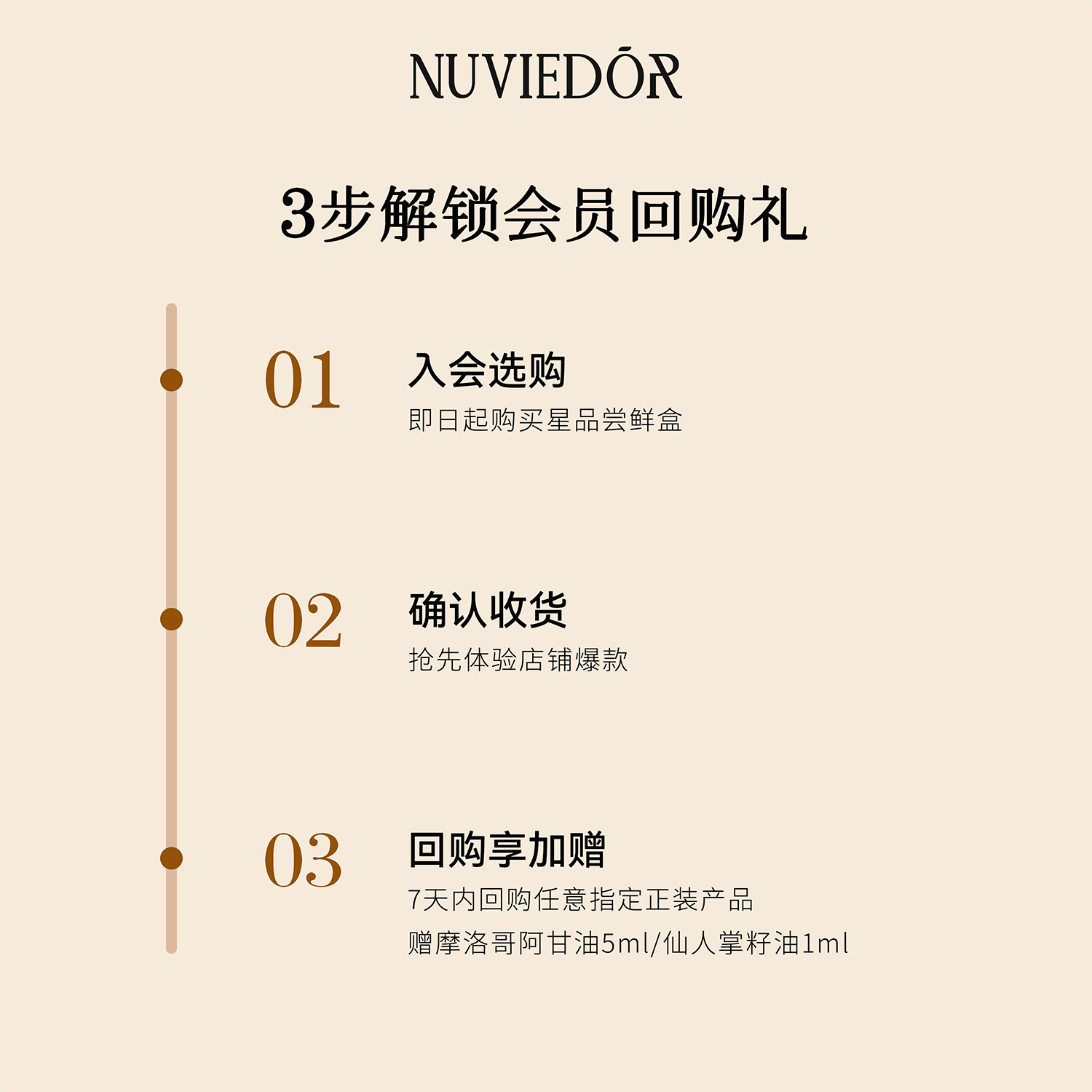 NUVIEDOR阿甘油摩洛哥进口植物基础油脸部面部抗皱保湿敏感肌修护精华油 0.5ml 试用装高清大图