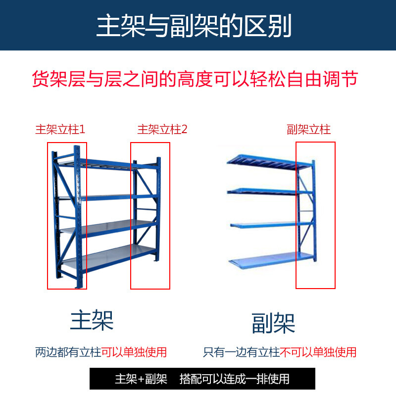 货架仓储轻型货物置物架仓库储藏室货架多层超市展示架家用铁架子壹德壹