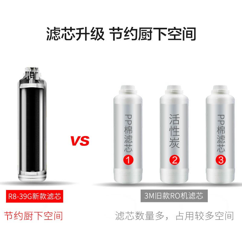 3M厨下式家用直饮净水器R8-39G纯水机净水机原装替换滤芯 C2-R8压缩活性炭棒滤芯 1年更换一次